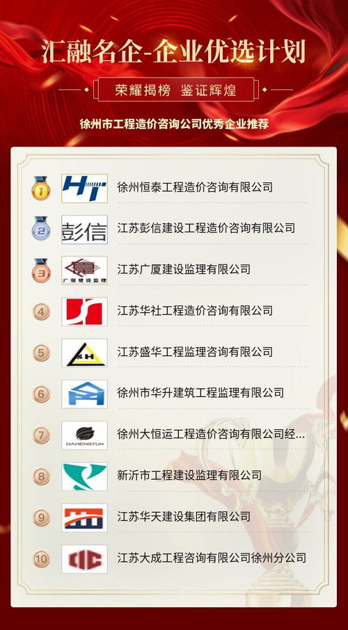 徐州市工程造价咨询公司优秀企业推荐指南