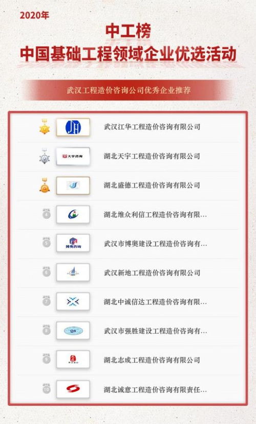 中工榜公示 武汉工程造价咨询公司优秀企业推荐