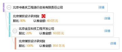 专题分析 北京中港庆工程造价咨询有限责任公司的工程造价咨询服务业务