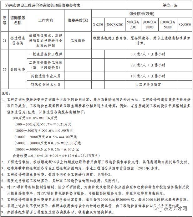 全国30个省市工程造价咨询收费参考(汇总版)