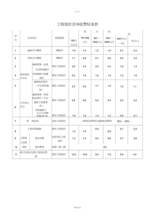 工程造价咨询收费指南